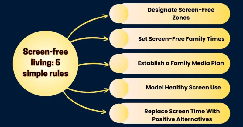 5 simple rules-Screen-free living