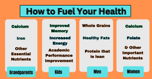 How to Fuel Your Health