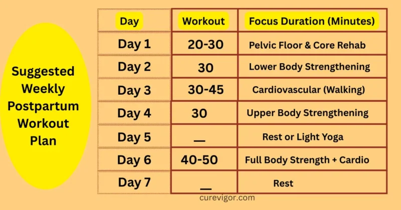Postpartum Workout Plan