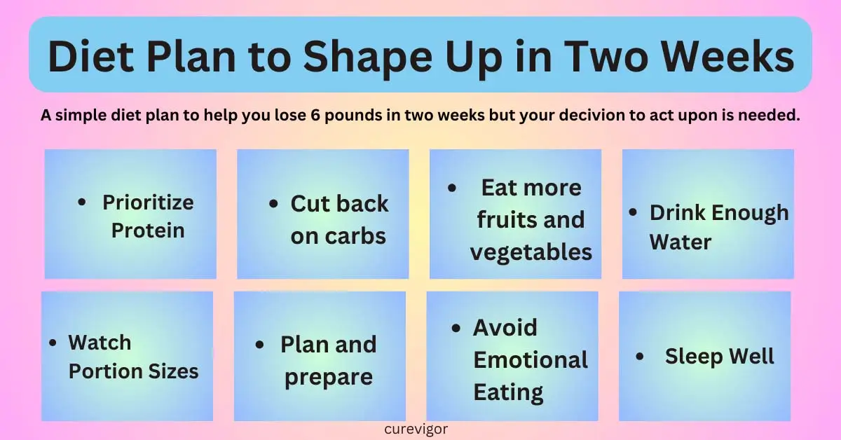 diet plan