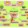 15 All-Natural Foods for Your Child’s Tooth Health!