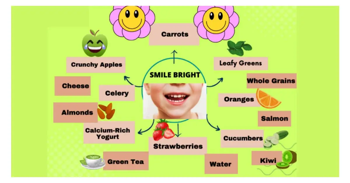 15 All-Natural Foods for Your Child’s Tooth Health!