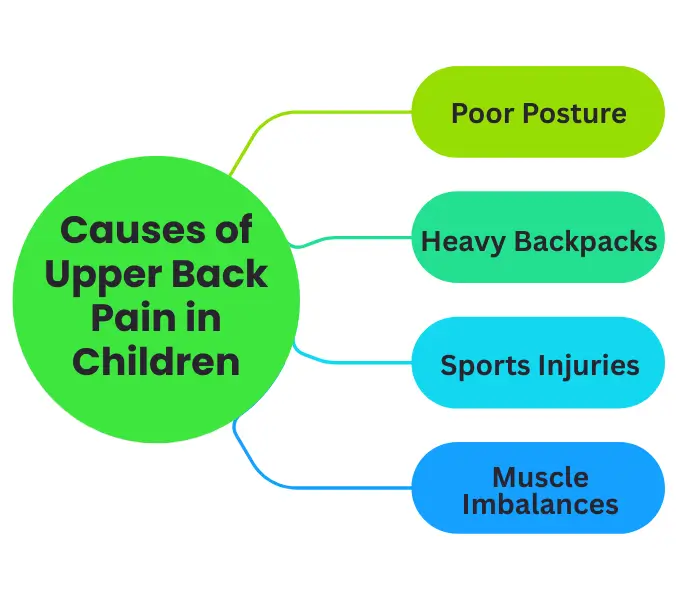 Causes of Upper Back Pain