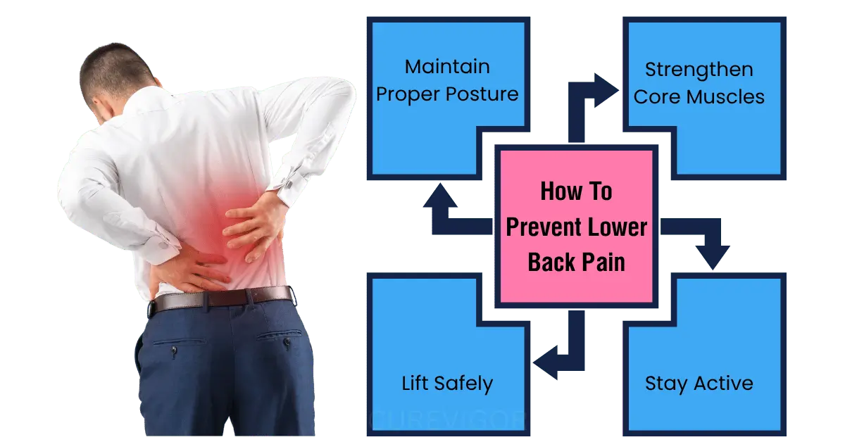 How To Prevent Lower Back Pain