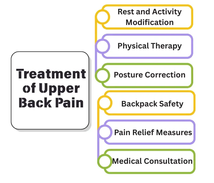 Treatment Options