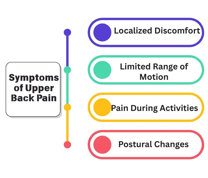 back pain Symptoms
