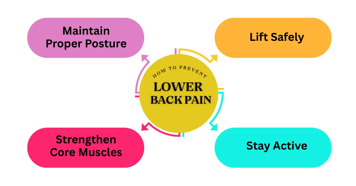lower back pain