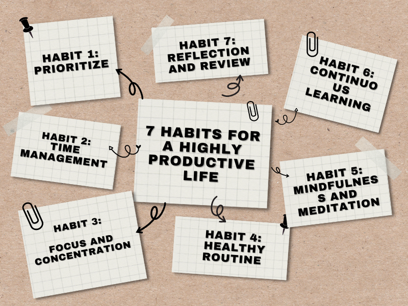 7 Habits for a Highly Productive Life
