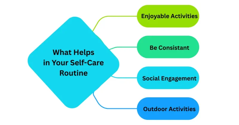 Self-Care