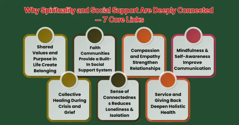 Why Spirituality and Social Support Are Deeply Connected