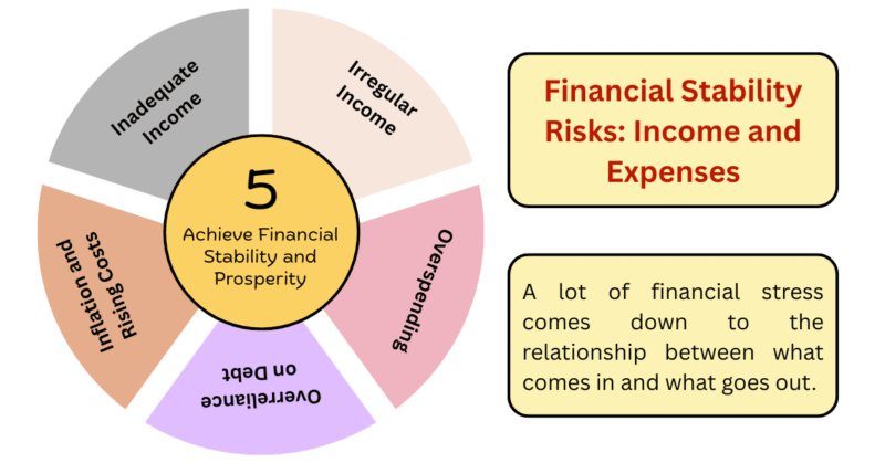 Financial Stability Risks