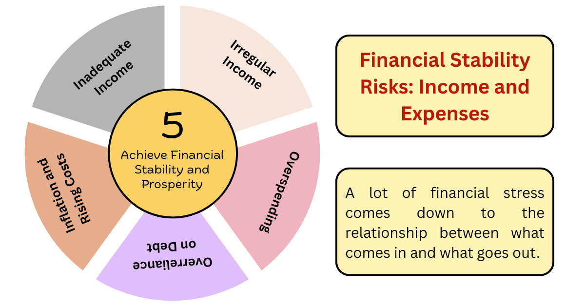 Financial Stability Problem How To Achieve Financial Stability And Prosperity: A Step-by-Step Guide ...