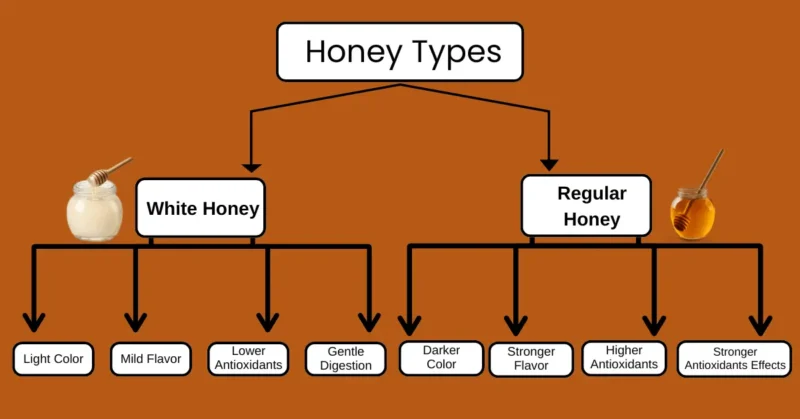 Honey Types