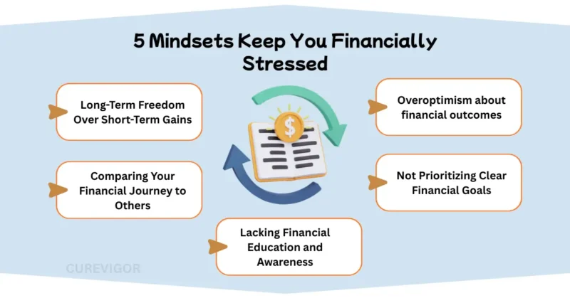 Mindsets Keep You Financially Stressed