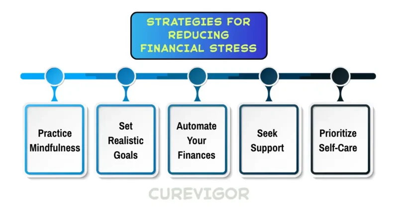 Strategies for Reducing Financial Stress