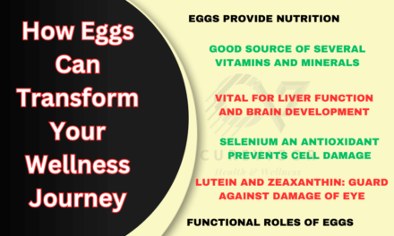 How Eggs Can Transform Your Wellness Journey: Discover the Secrets to a Healthier Lifestyle!