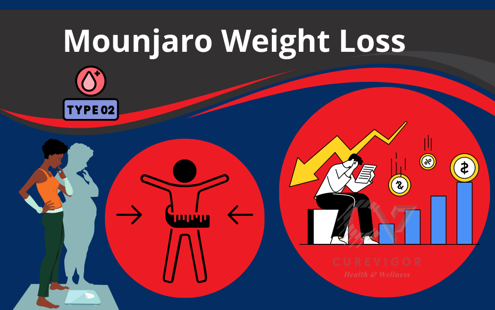Mounjaro Weight Loss