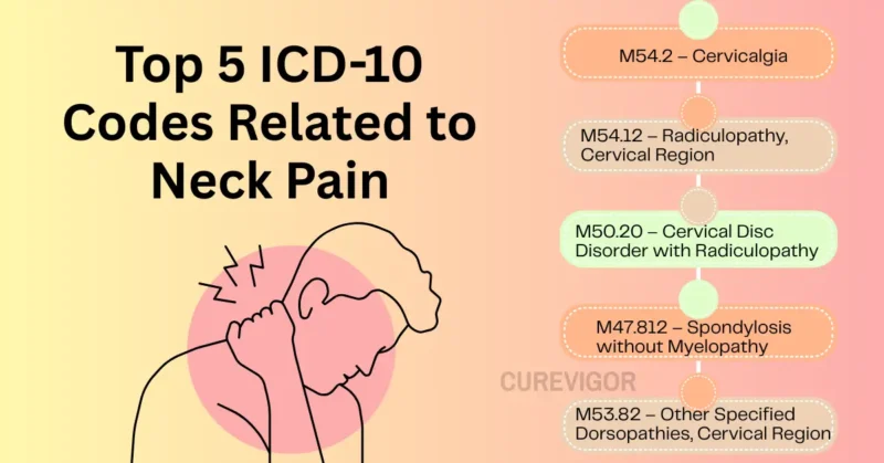 Managing Neck Pain