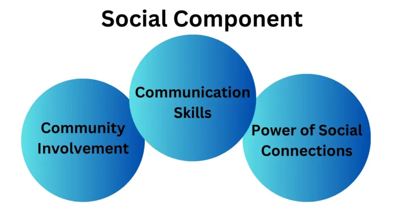 Social Components