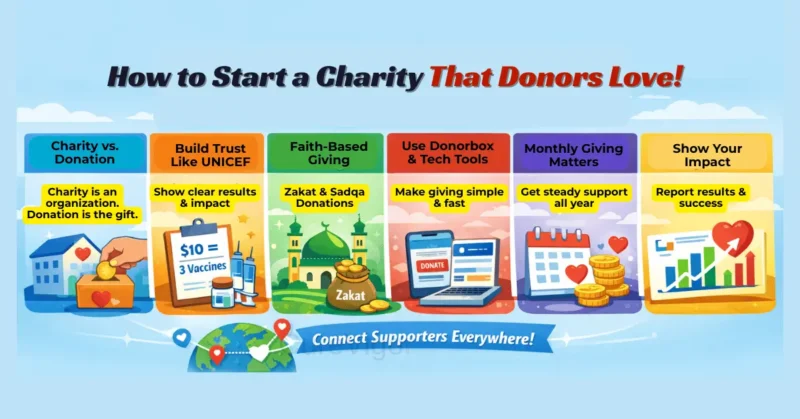 Start a Charity That Donors Love
