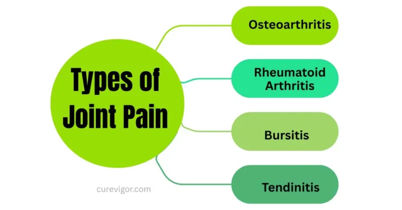 Types of Joint Pain