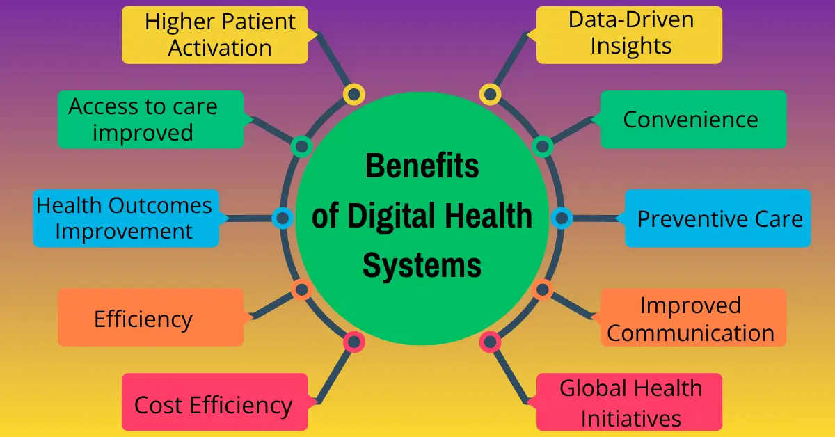 Digital Health benefits