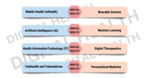 Digital Health