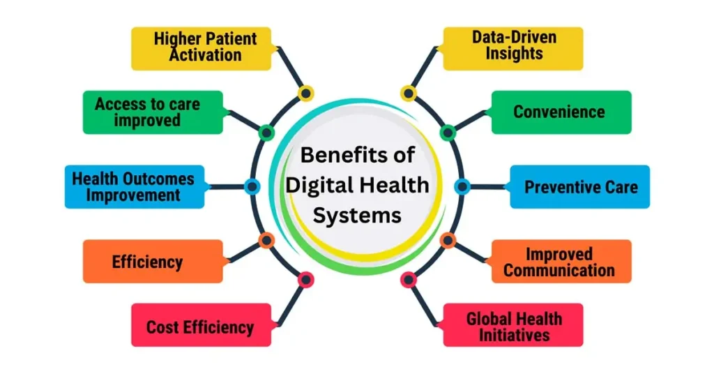 Digital Health