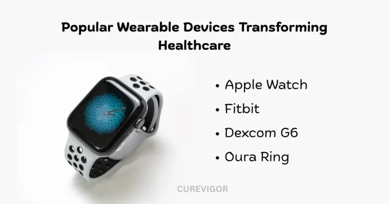Popular Wearable Devices