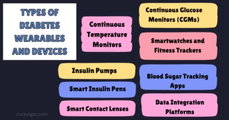 Types of Diabetes Wearable Tech