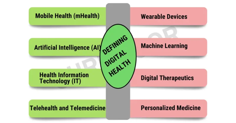 digital health