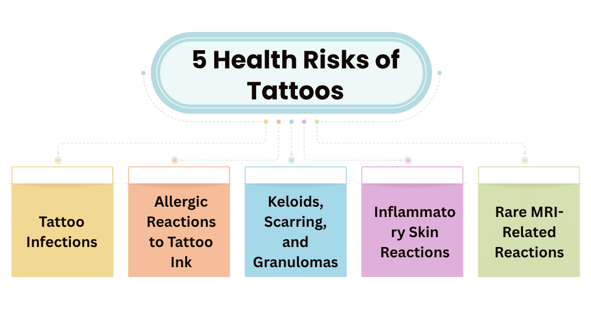 5 Health Risks of Tattoos