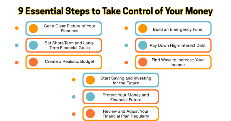 9 Steps to Take Control of Your Money