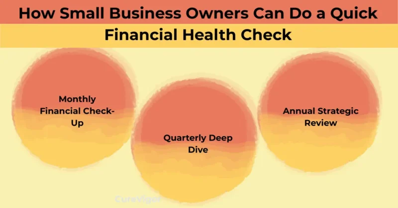 Quick Assess Company Financial Health
