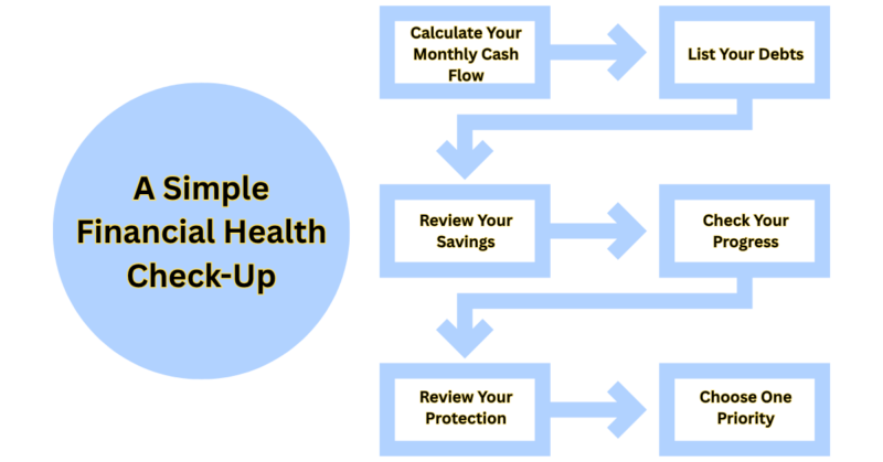 Simple Financial Health Check-Up