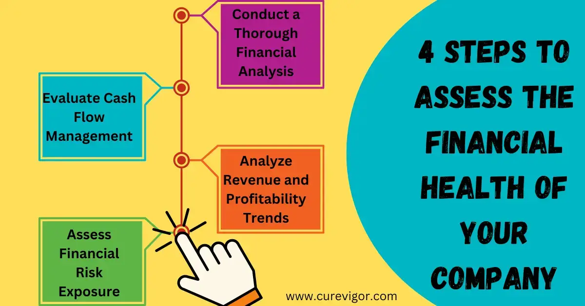 4 Steps to Assess The Financial Health of Your Company