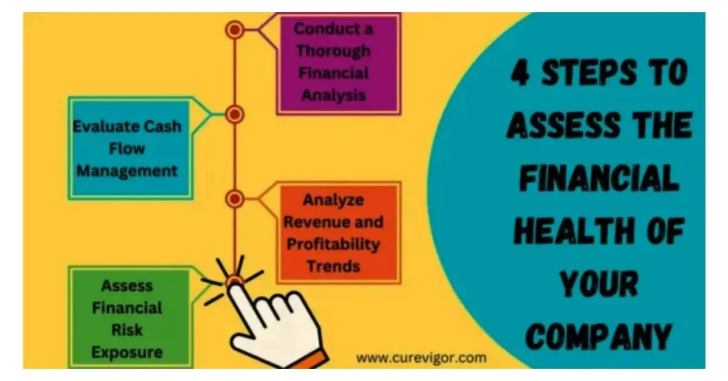 financial health assessment