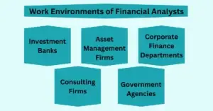 Work Environments of Financial Analysts