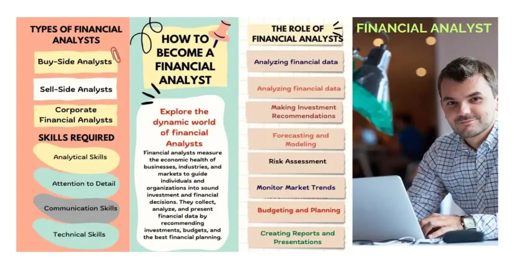 financial analyst