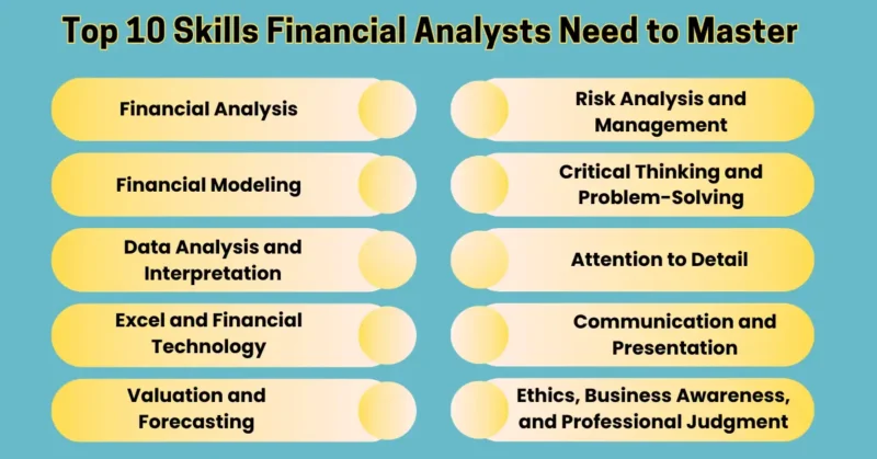 Top 10 Skills Financial Analysts