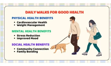 Daily Walks for Good Health: How Much is Enough?