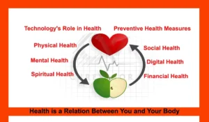 Health is a Relation Between You and Your Body