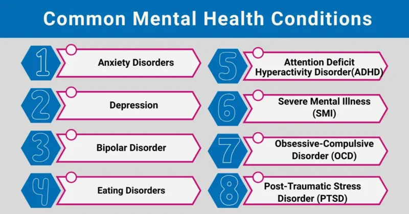Mental Health Conditions