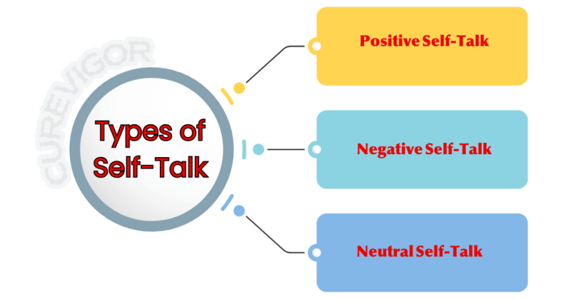 Self-Talk types