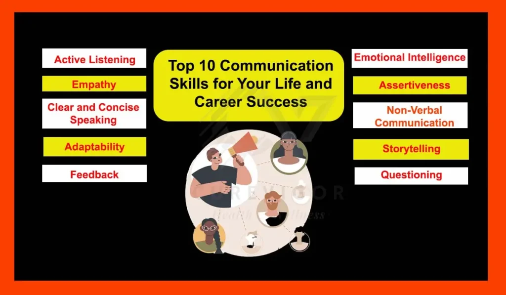 Communication Skills for Your Life and Career Success