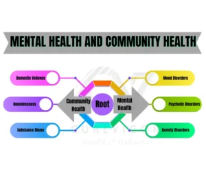 Mental Health & Community Health