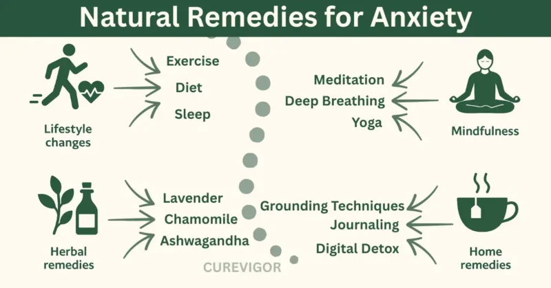 Natural Remedies for Anxiety