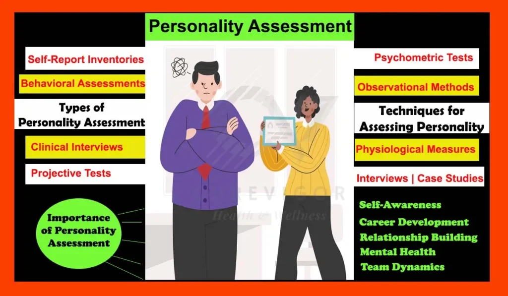 Personality Assessment