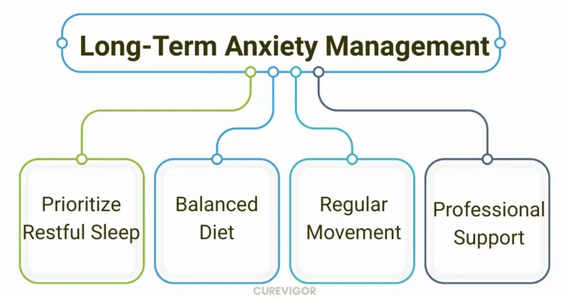 Long-Term Anxiety Management