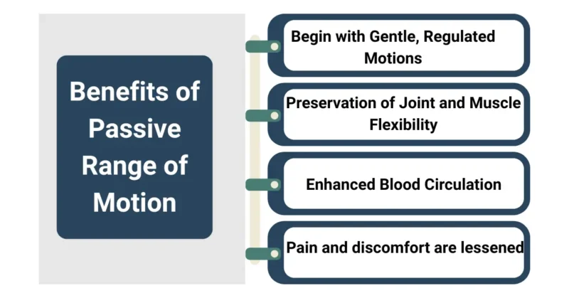 Benefits of PRM